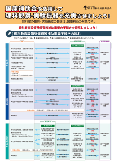 理振 理科教育環境を整備しましょう